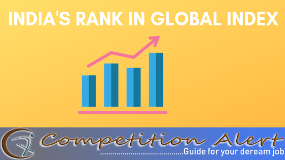 INDIA'S RANK IN WORLD INDEX