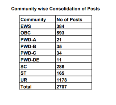 indian post recruitment 2019 ap circle gds posts