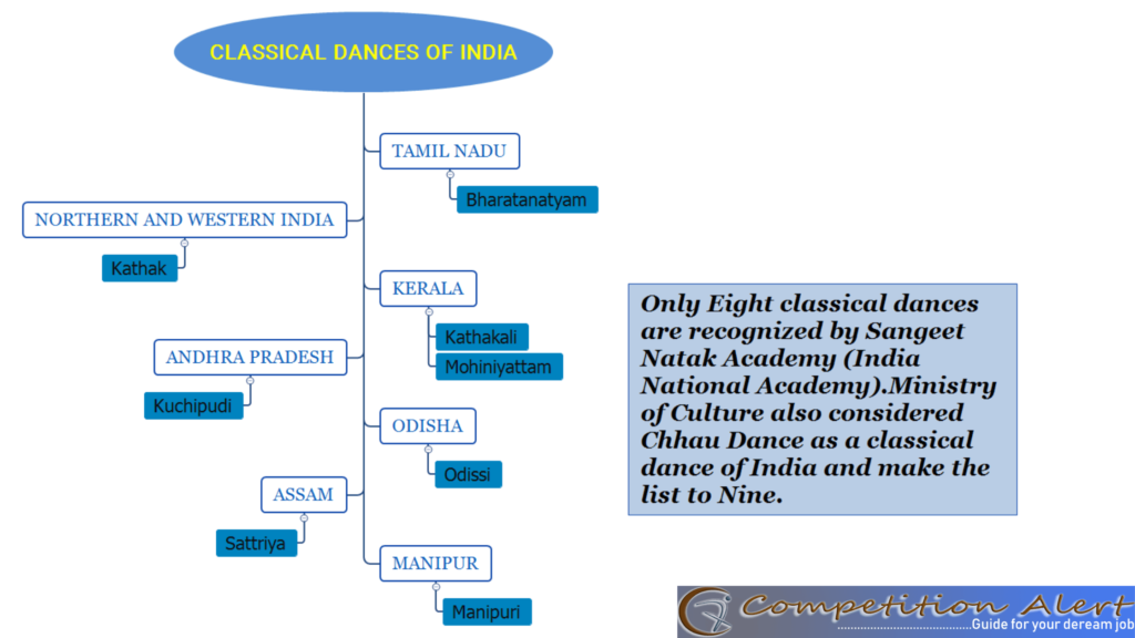 CLASSICAL DANCES OF INDIA
